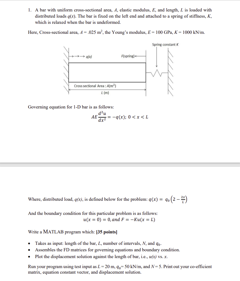 Solved 1. A bar with uniform crosssectional area, A,