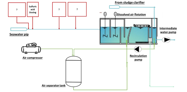 Solved (a) Chlorine (or free chlorine) is commonly used as a | Chegg.com