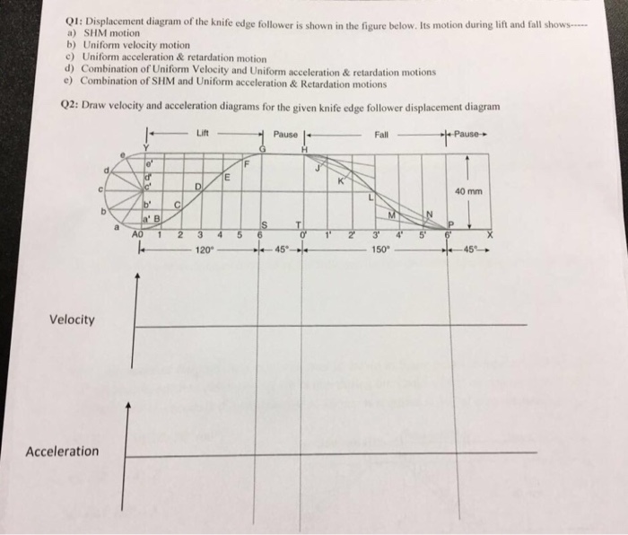 Solved Displacement diagram of the knife edge follower is