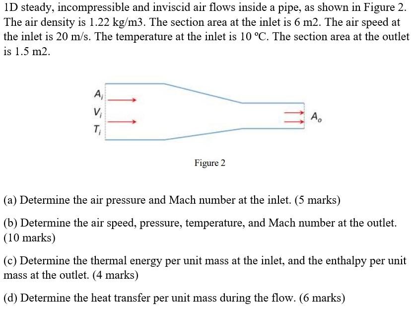 Solved 1D Steady, Incompressible And Inviscid Air Flows | Chegg.com