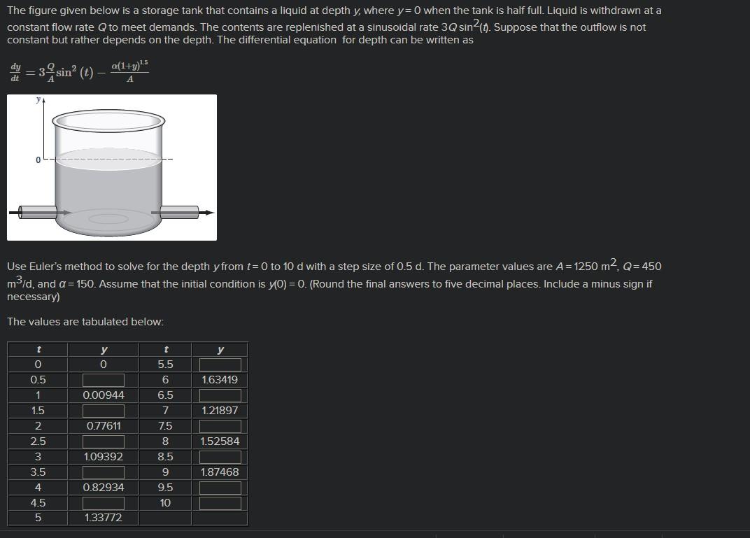 Solved The figure given below is a storage tank that | Chegg.com