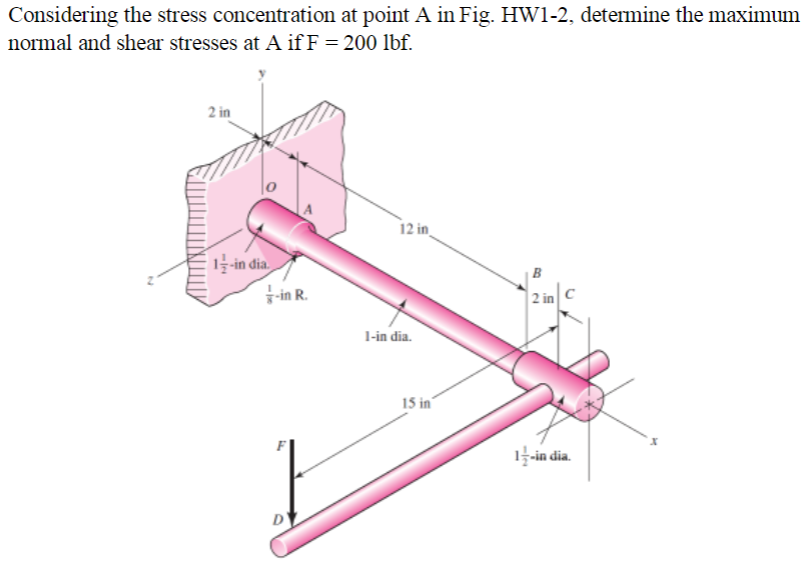 Solved Considering the stress concentration at point A in | Chegg.com