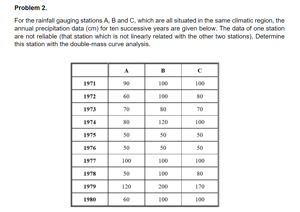 Solved For The Rainfall Gauging Stations A,B And C, Which | Chegg.com