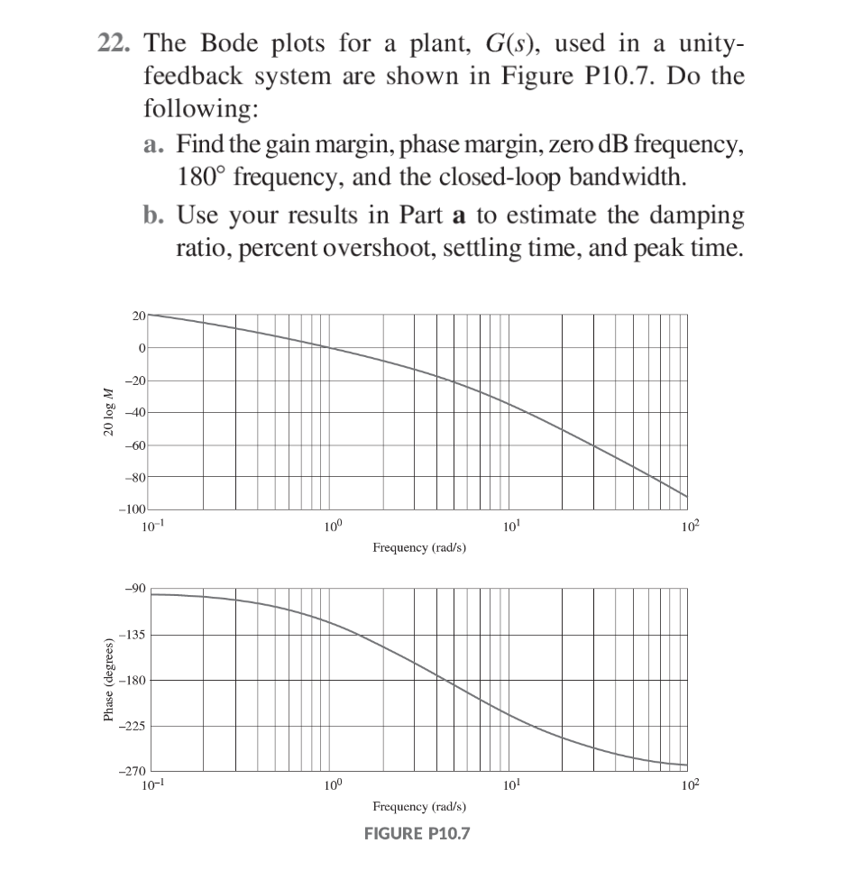 Solved 22. The Bode plots for a plant, G(s), used in a | Chegg.com
