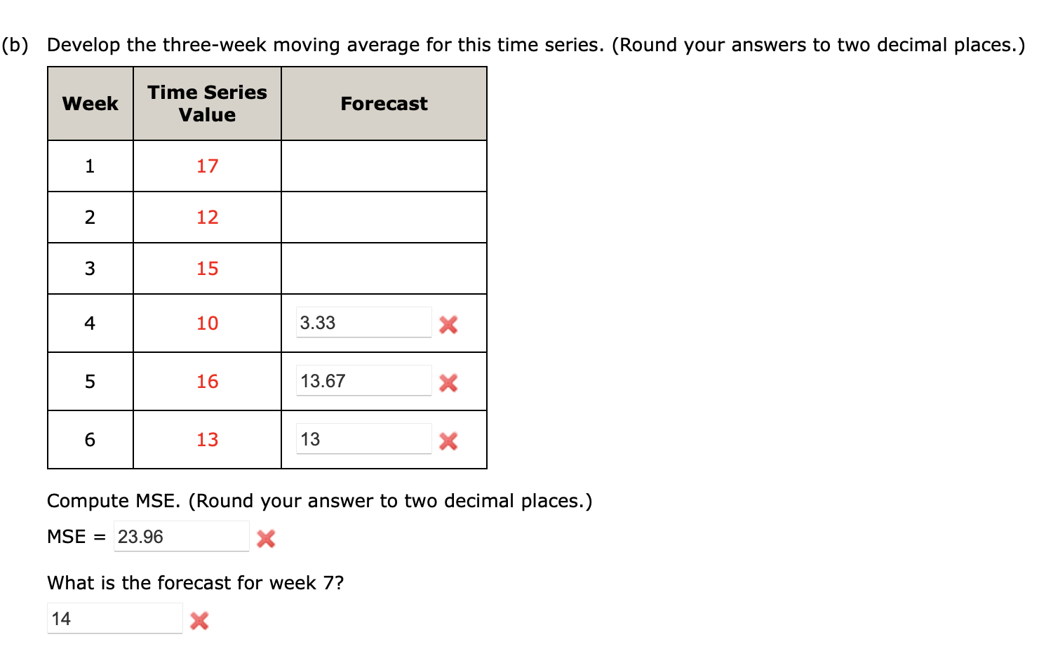 Solved b) Develop the three-week moving average for this | Chegg.com