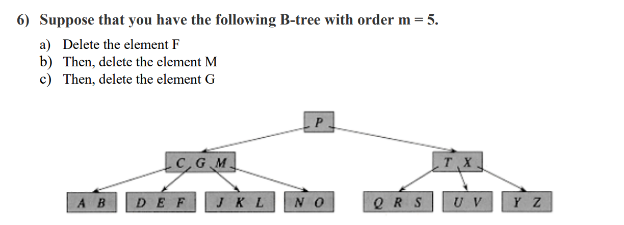 Solved 6) Suppose That You Have The Following B-tree With | Chegg.com