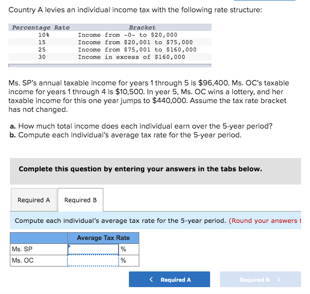 Solved Country A levies an individual income tax with the | Chegg.com