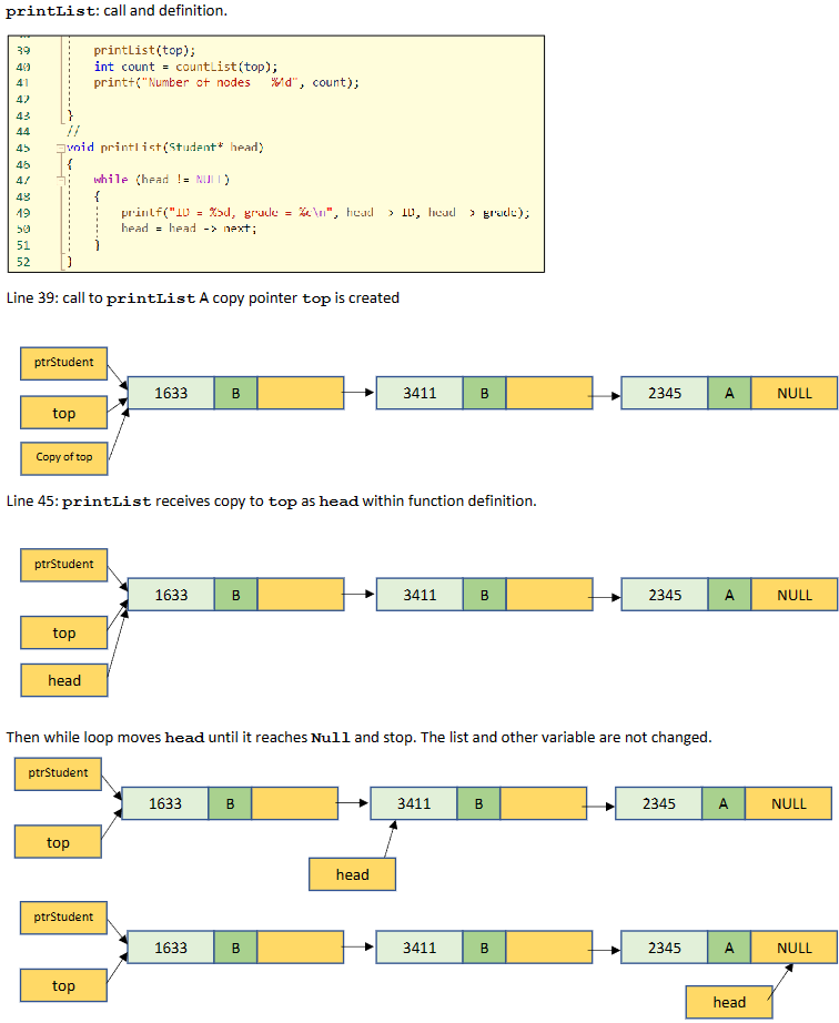 Solved Linked List Definition Linked List Operations 3020