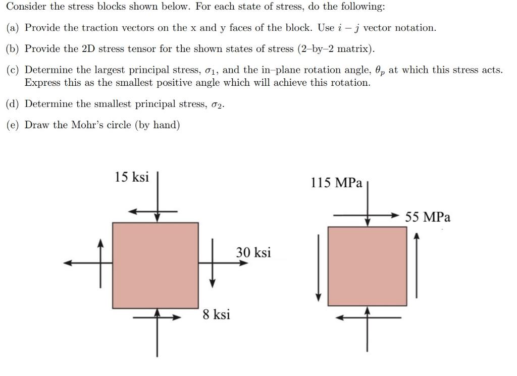 Solved Consider the stress blocks shown below. For each | Chegg.com