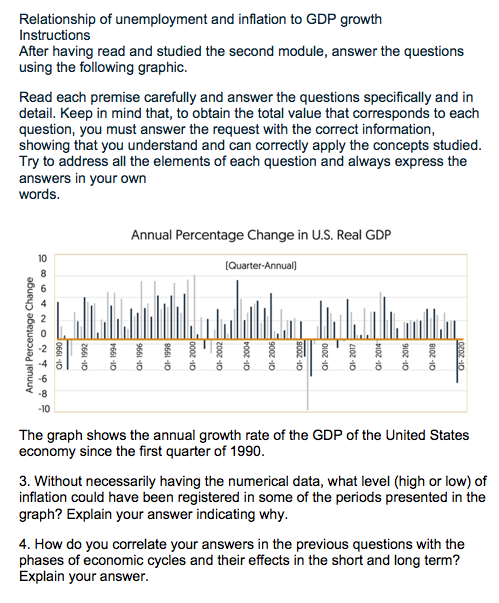 Solved Relationship Of Unemployment And Inflation To GDP | Chegg.com