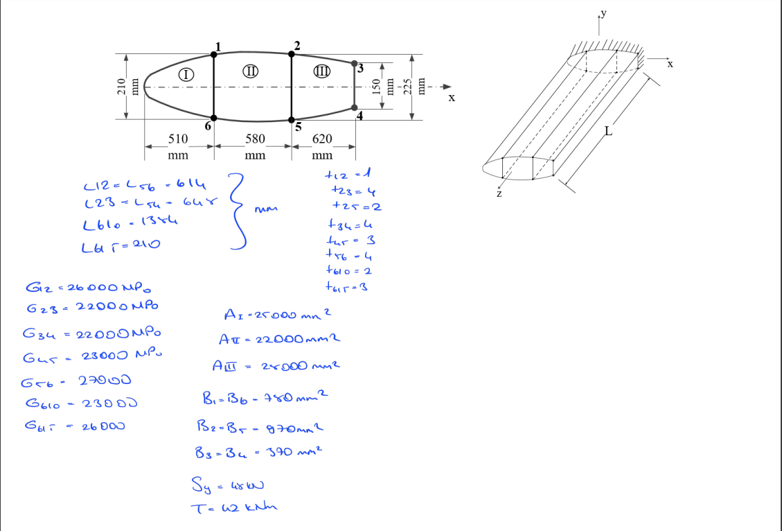 Solved PROBLEM 1 A three-cell wing box whose geometrical and | Chegg.com