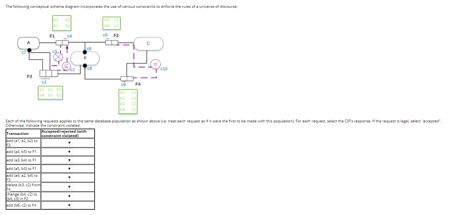 The following conceptual schema diagram incorporates | Chegg.com