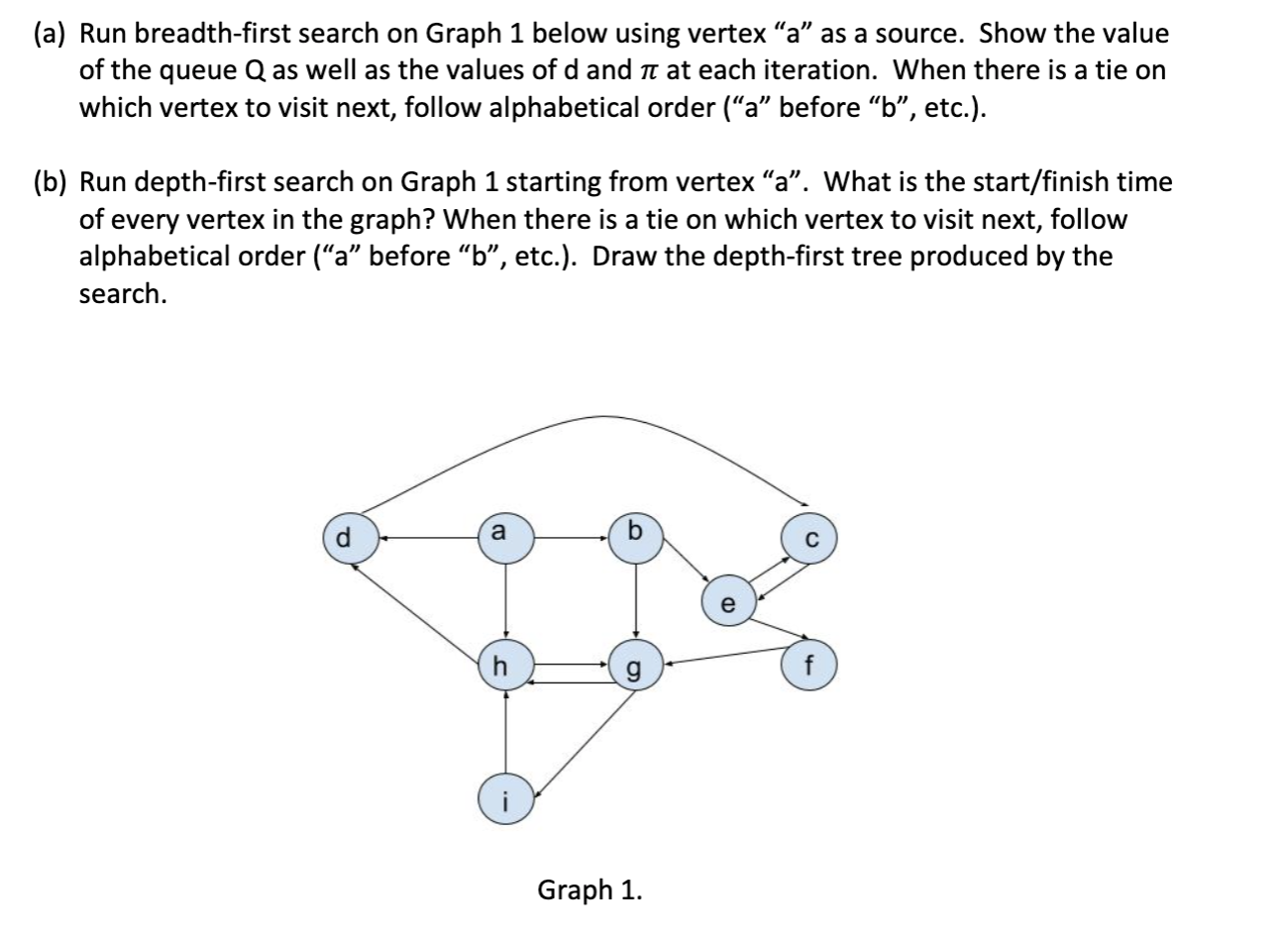 Network graphs n'at