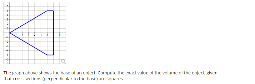Solved The graph above shows the base of an object. Compute | Chegg.com