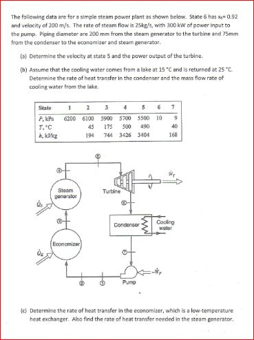 Solved The following data are for a simple steam power plant | Chegg.com