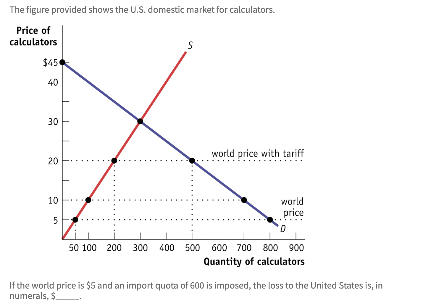 Solved The figure provided shows the U.S. ﻿domestic market