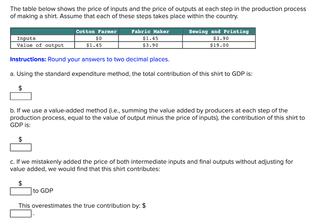 Solved The table below shows the price of inputs and the | Chegg.com