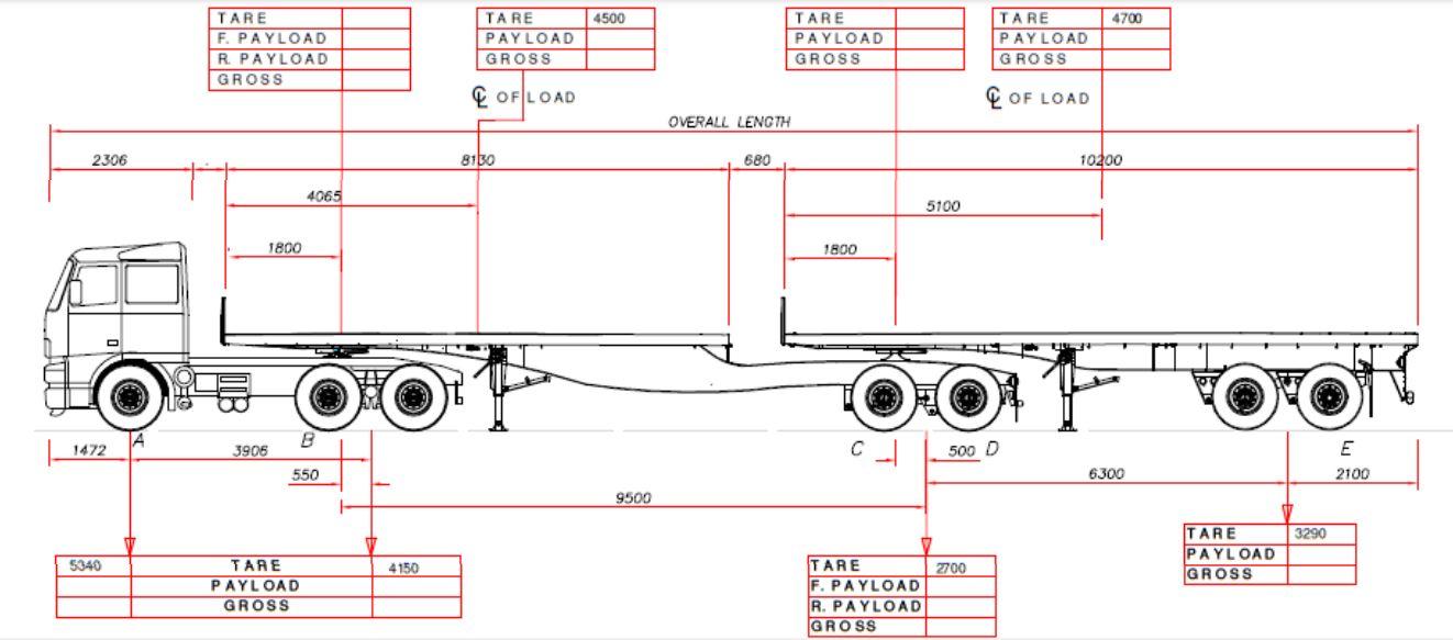 Below you will see a standard layout of a truck and