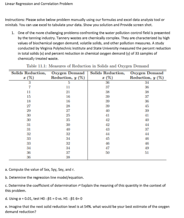 Solved Linear Regression And Correlation Problem 36 | Chegg.com