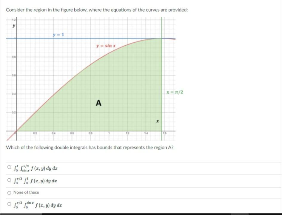 Solved Consider the region in the figure below, where the | Chegg.com