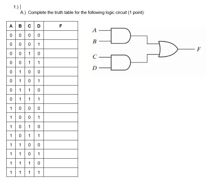 Solved 1.) | A.) Complete The Truth Table For The Following | Chegg.com