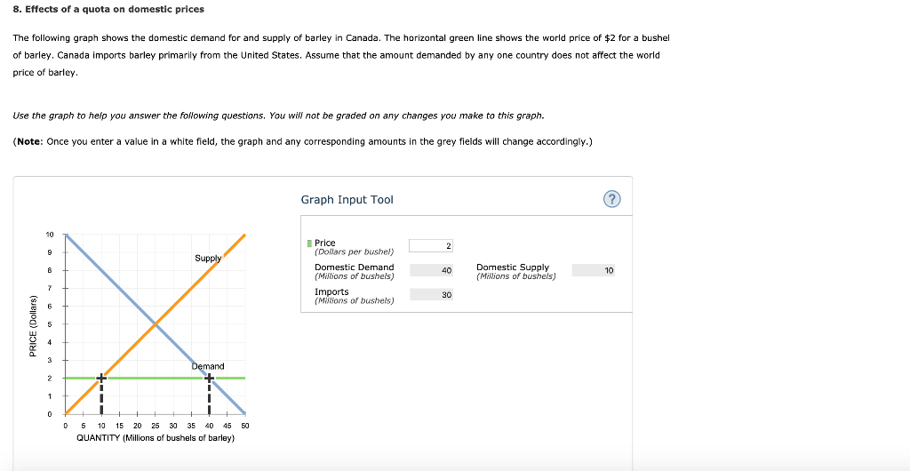 Solved 8. Effects of a quota on domestic prices The