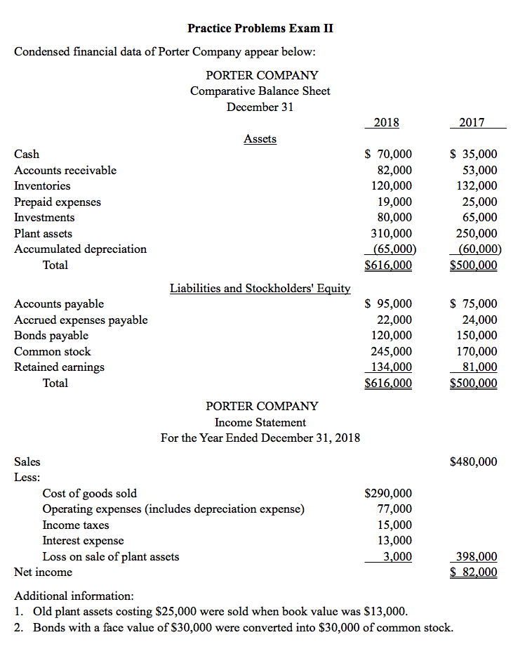 does mountain america have a fee for cash advance