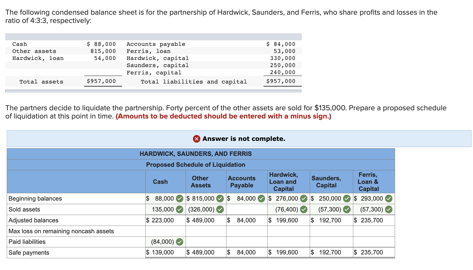 Solved The Following Condensed Balance Sheet Is For The | Chegg.com