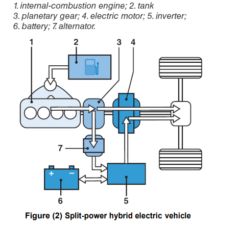 Hybrid vehicles are becoming increasingly common. A | Chegg.com