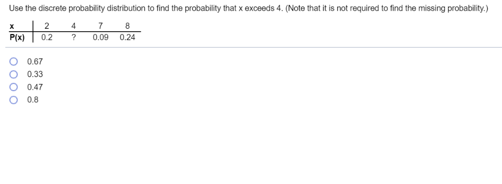 Solved Use the discrete probability distribution to find the | Chegg.com