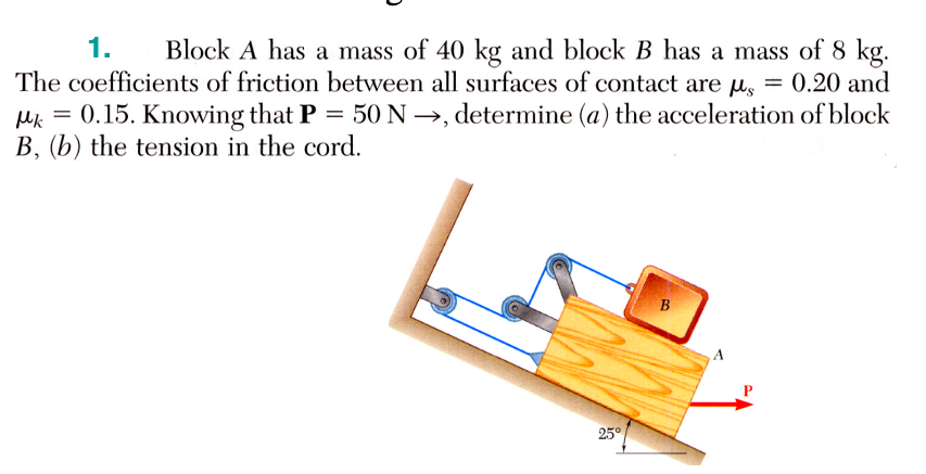 Solved 1. Block A Has A Mass Of 40 Kg And Block B Has A Mass | Chegg.com