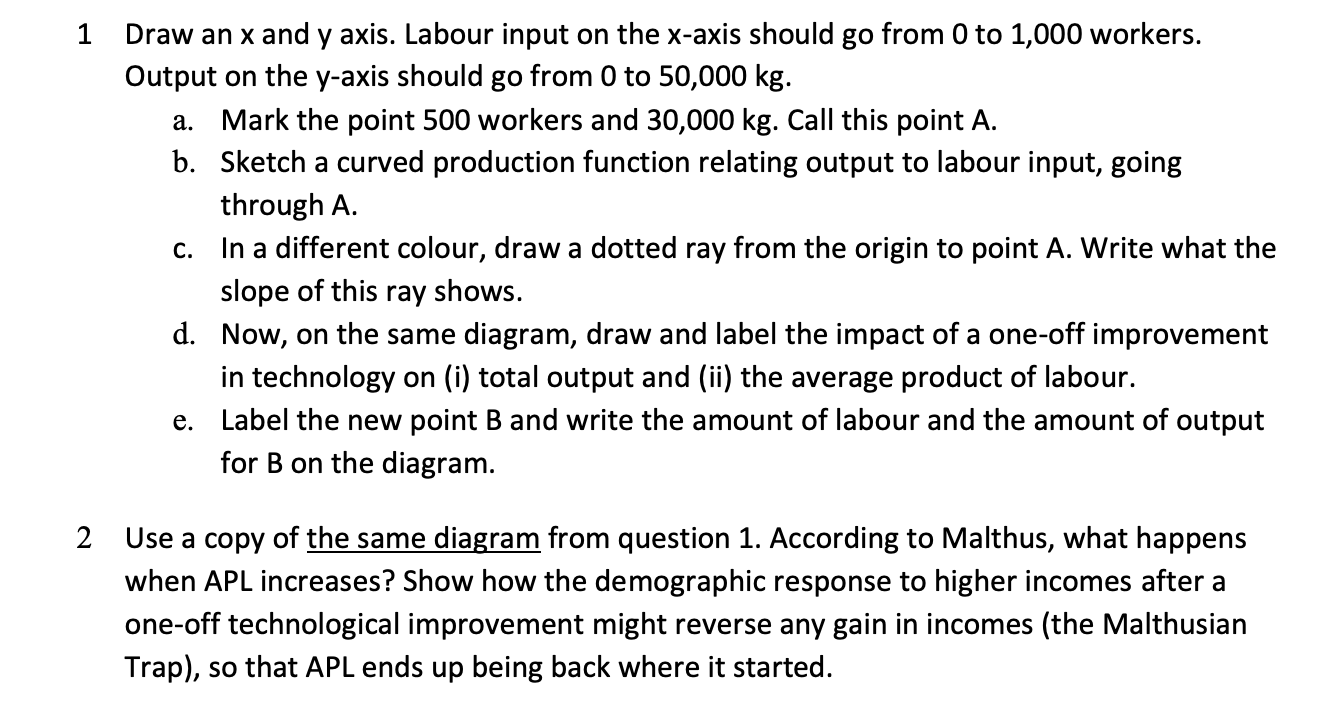 Solved 1 Draw an x and y axis. Labour input on the x-axis