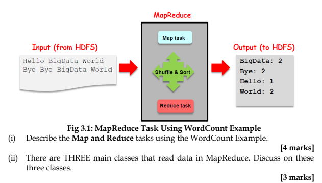 MapReduce Map task Input (from HDFS) Hello BigData | Chegg.com