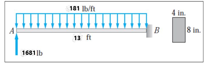 Solved Given the rectangular wooden beam. a) Find the | Chegg.com