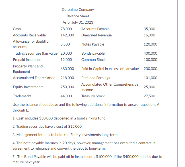 Solved Use the balance sheet above and the following