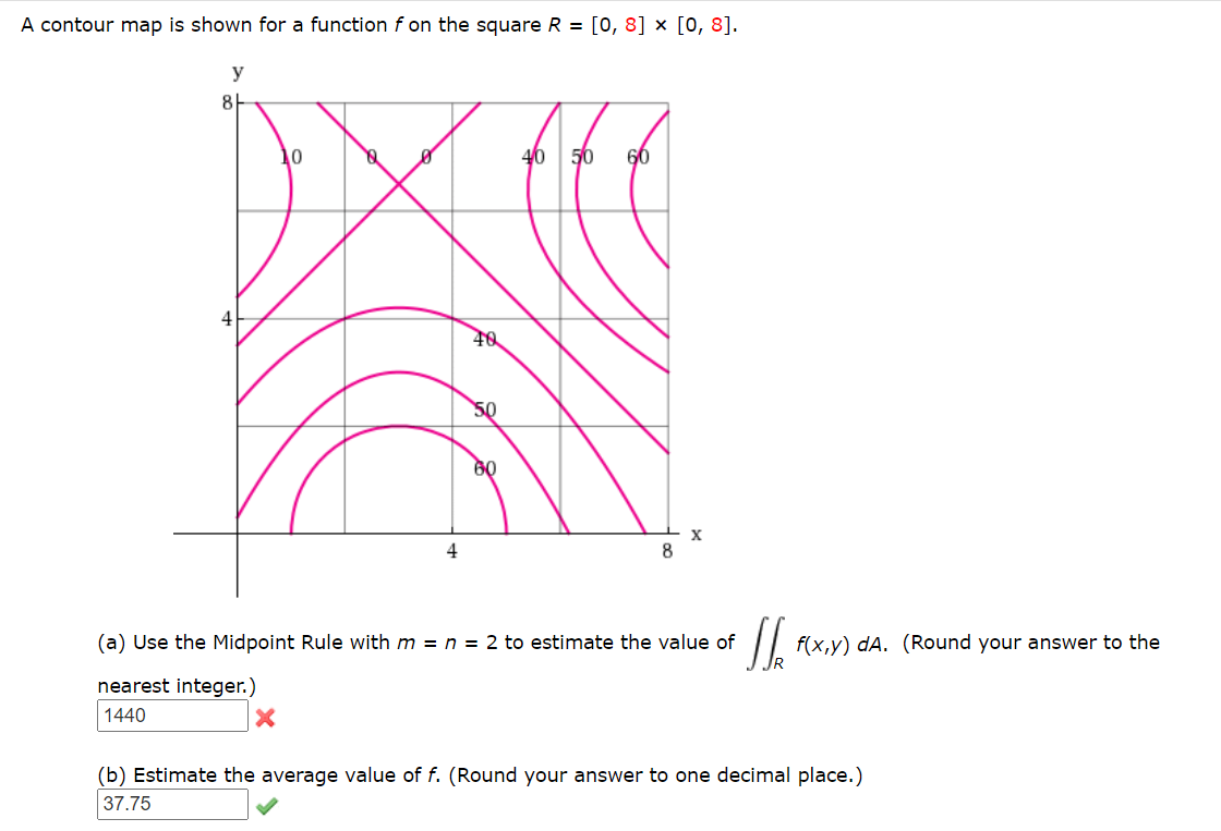 Solved A contour map is shown for a function f on the square | Chegg.com