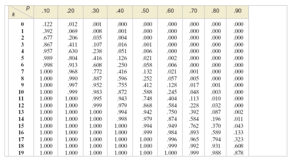 solved-if-x-is-a-binomial-random-variable-use-the-binomial-chegg