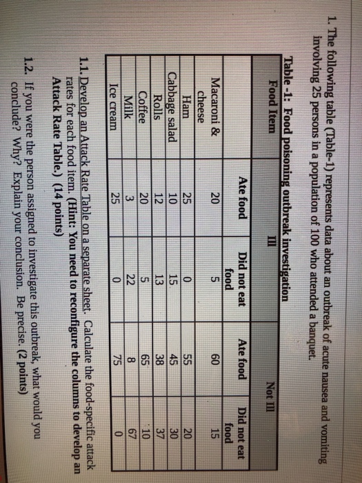 Solved 1. The following table (Table-1) represents data | Chegg.com