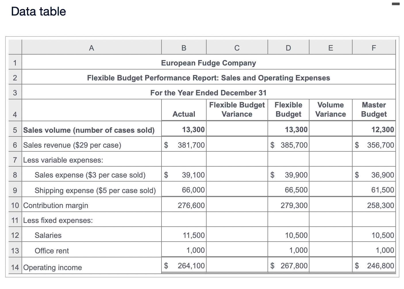 Solved Data tableThe following table contains a hypothetical | Chegg.com