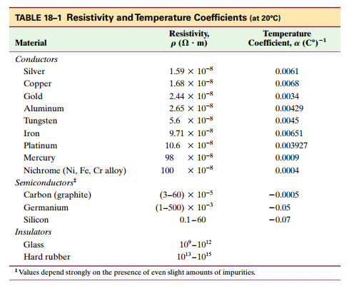 solved-table-18-1-resistivity-and-temperature-coefficients-chegg