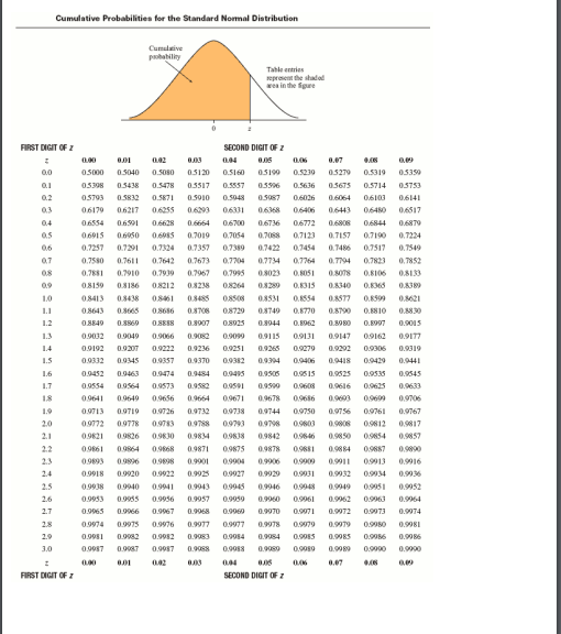 Solved Construct a 90% confidence interval to estimate the | Chegg.com