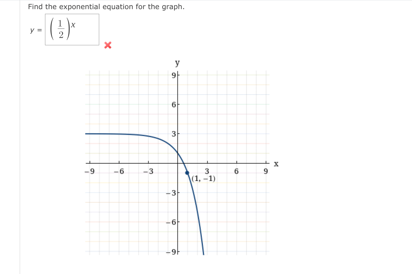 Solved Find The Exponential Equation For The Graph 1 X 1 Y Chegg Com