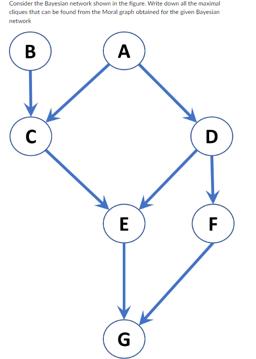 Solved Consider the Bayesian network shown in the figure. | Chegg.com