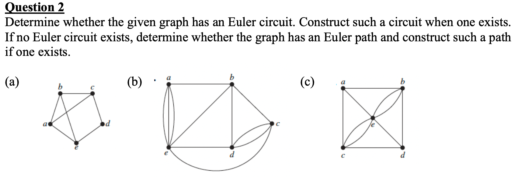 Solved Determine Whether The Given Graph Has An Euler | Chegg.com