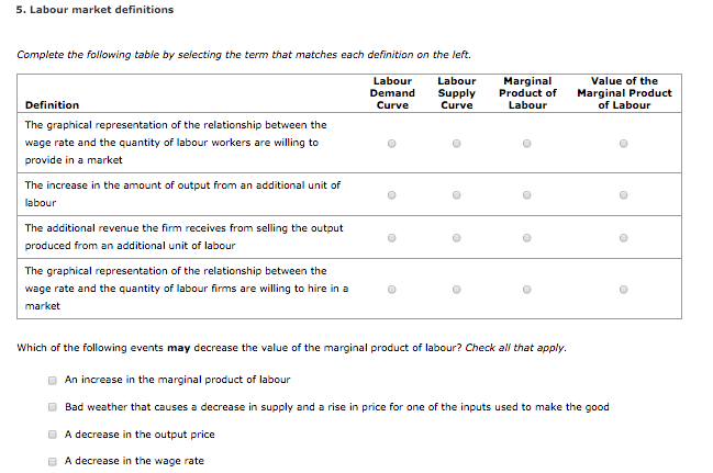 solved-5-labour-market-definitions-complete-the-following-chegg