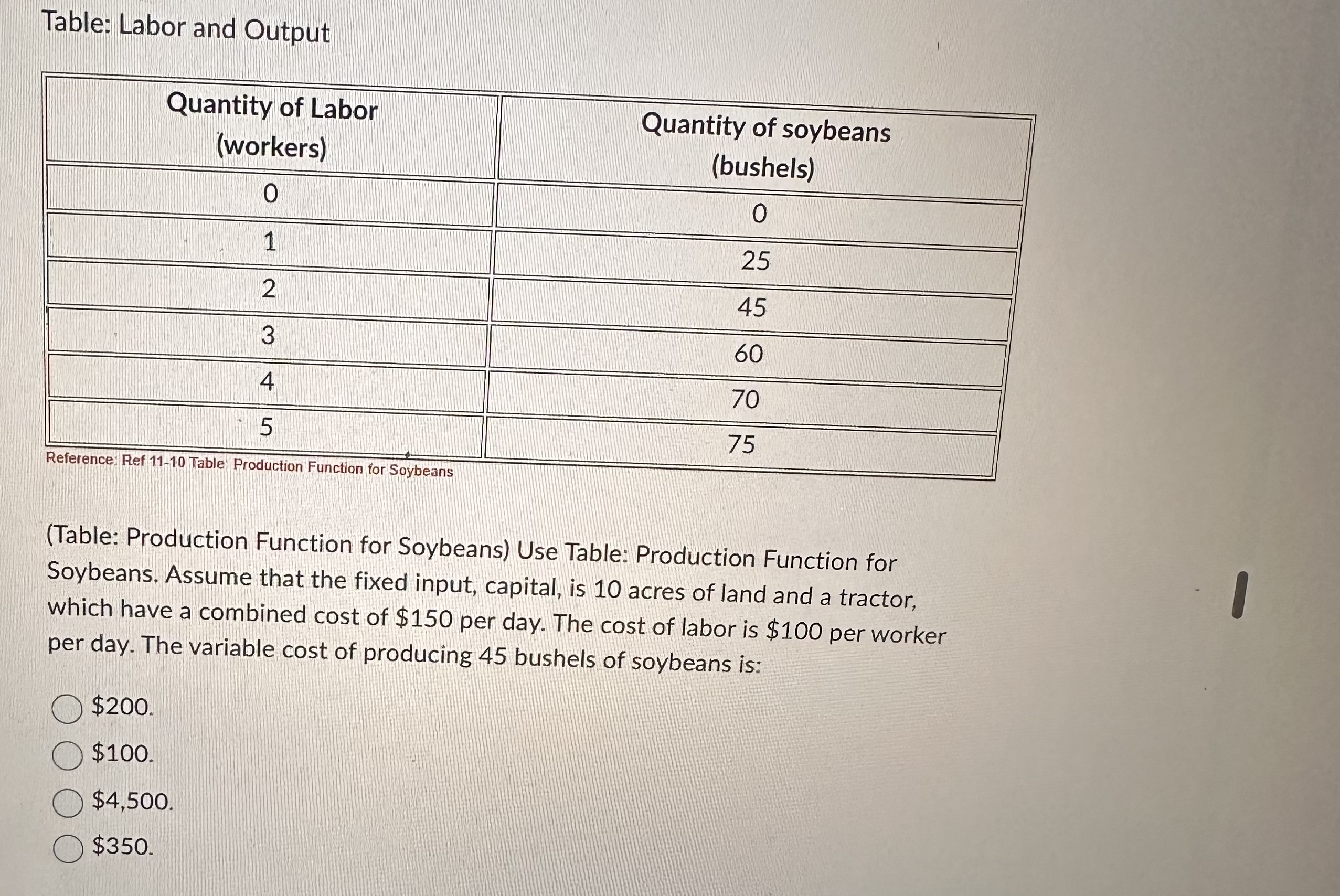 Solved Table: Labor and | Chegg.com