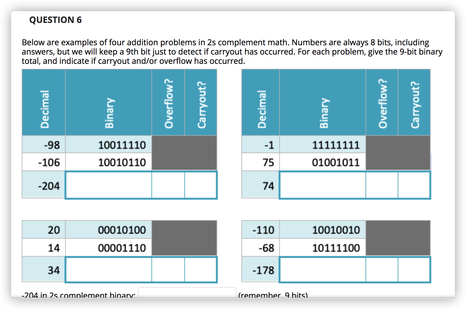 Solved QUESTION 6 Below are examples of four addition | Chegg.com