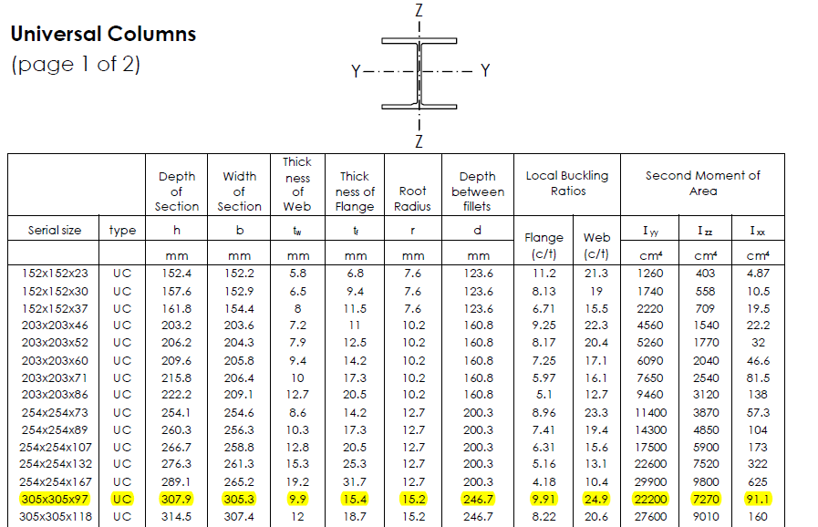 british-universal-beams-product-dimensions-pdf-civil-44-off