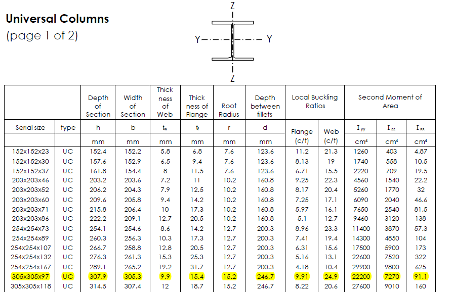 British Universal Beams: Product Dimensions PDF Civil, 44% OFF