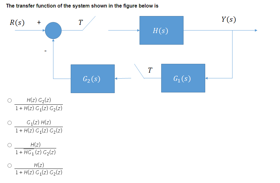Solved The Transfer Function Of The System Shown In The F Chegg Com